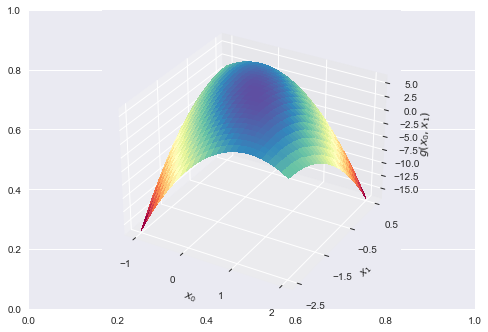 ../../_images/05 Optimization with qnewton_7_1.png